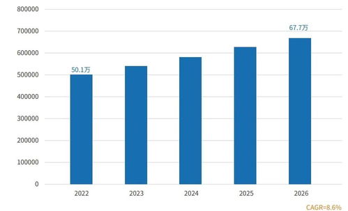 Solidigm 發布新款數據中心SSD，強化數據處理與存儲支持服務